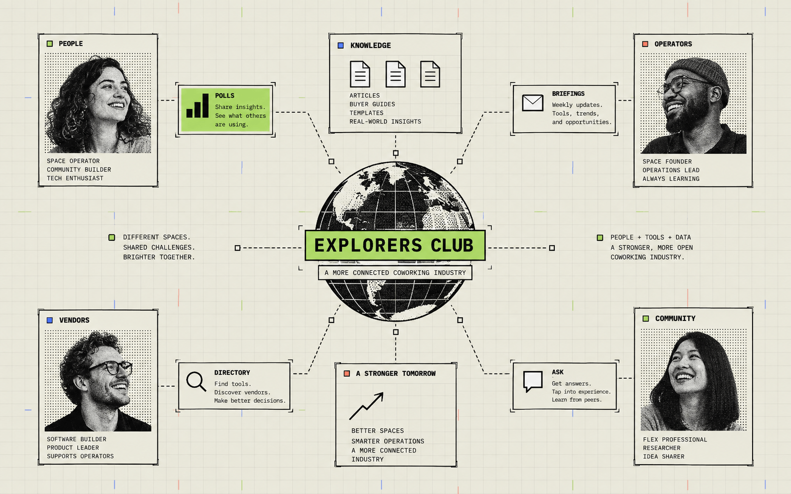 A collage or illustration showing the concept of the Explorers Club: diverse coworking professionals connected through digital signals, polls, briefings, and shared industry knowledge